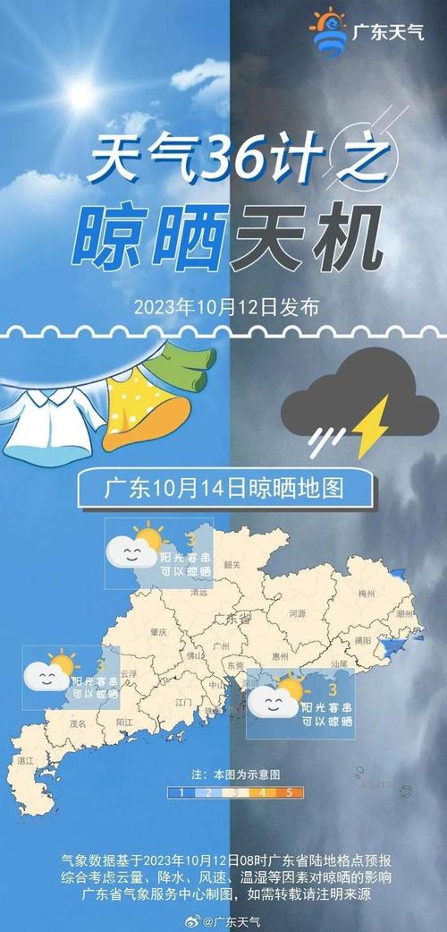 茂名天气预报30天，茂名天气预报30天准确 一个月？-第5张图片-巾百福