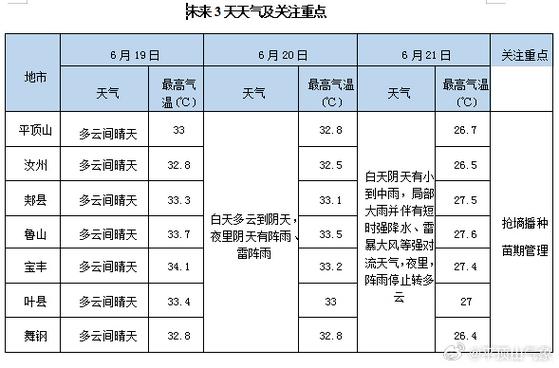 宝丰天气预报一周？宝丰天气预报一周15天查询？-第1张图片-巾百福