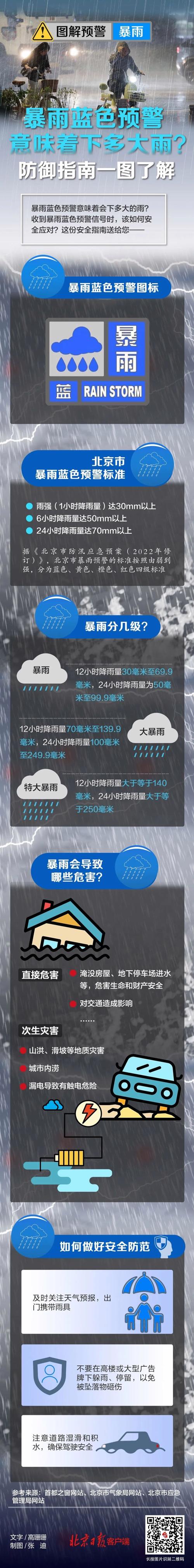 包含海淀天气预报下雨吗的词条-第2张图片-巾百福 包含海淀天气预报下雨吗的词条-第2张图片-巾百福