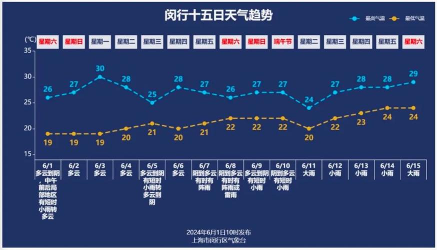 包含海淀天气预报下雨吗的词条-第5张图片-巾百福 包含海淀天气预报下雨吗的词条-第5张图片-巾百福