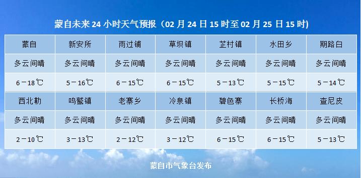 济宁微山天气预报？济宁微山天气预报一周7天查询？-第7张图片-巾百福