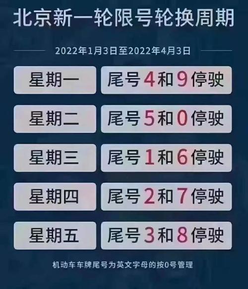 12月4号车牌限号，12月车号限行？-第1张图片-巾百福