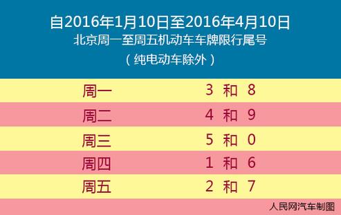 12月4号车牌限号，12月车号限行？-第5张图片-巾百福