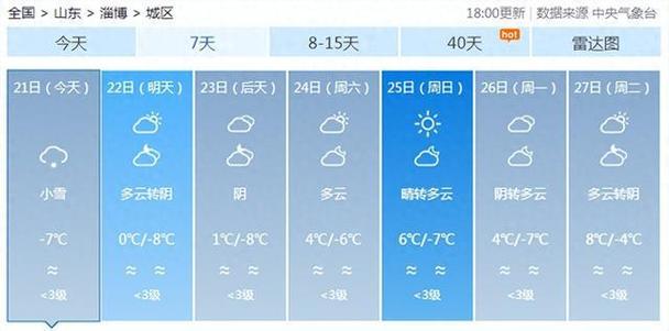 长乐天气7天预报？长乐天气实时预报？-第5张图片-巾百福