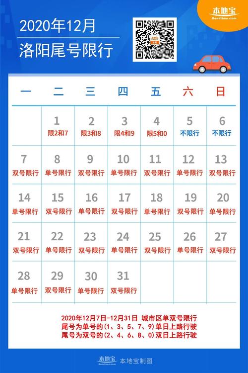 洛阳市明天限号几啊，洛阳市明天限号多少-第3张图片-巾百福