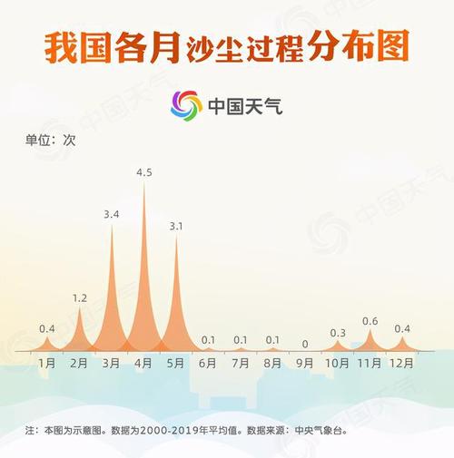 乌拉特中旗天气预报，乌拉特中旗天气预报未来15天？-第2张图片-巾百福