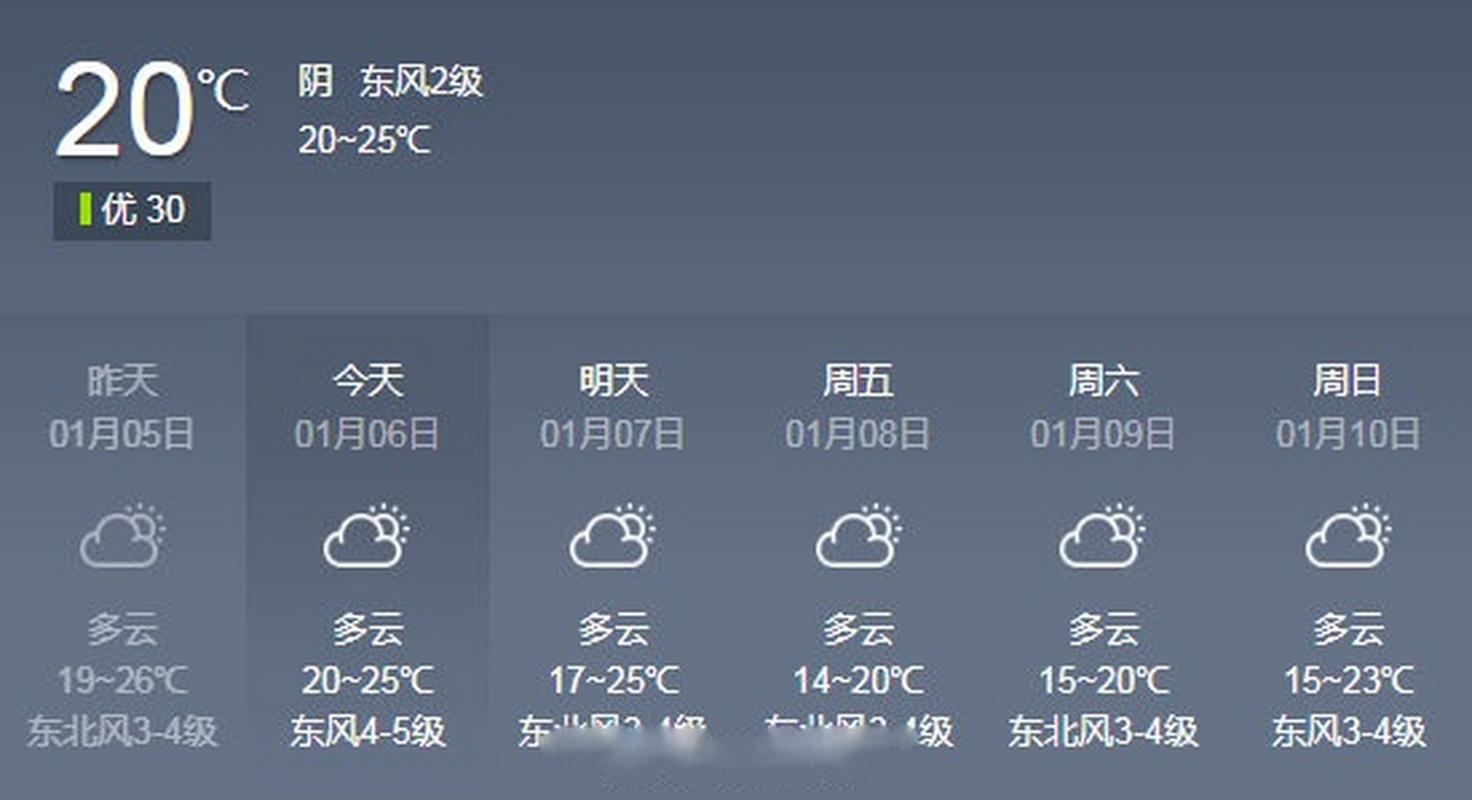 乌拉特中旗天气预报，乌拉特中旗天气预报未来15天？-第3张图片-巾百福