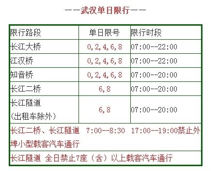 贵州限号限行吗现在？贵州车辆限号？-第3张图片-巾百福