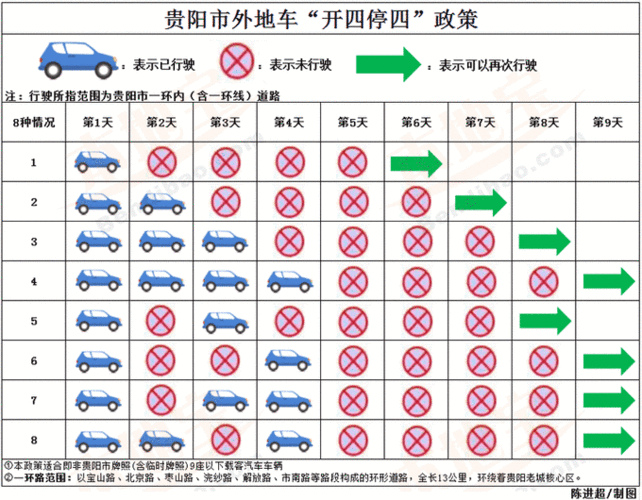 贵州限号限行吗现在？贵州车辆限号？-第4张图片-巾百福