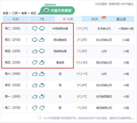 南昌今日天气预报?南昌今日天气预报详情?-第2张图片-巾百福 南昌今日天气预报?南昌今日天气预报详情?-第2张图片-巾百福