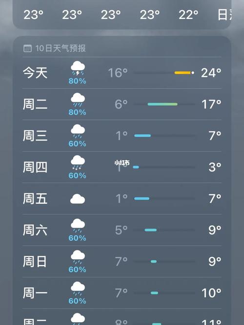 南昌今日天气预报?南昌今日天气预报详情?-第4张图片-巾百福 南昌今日天气预报?南昌今日天气预报详情?-第4张图片-巾百福