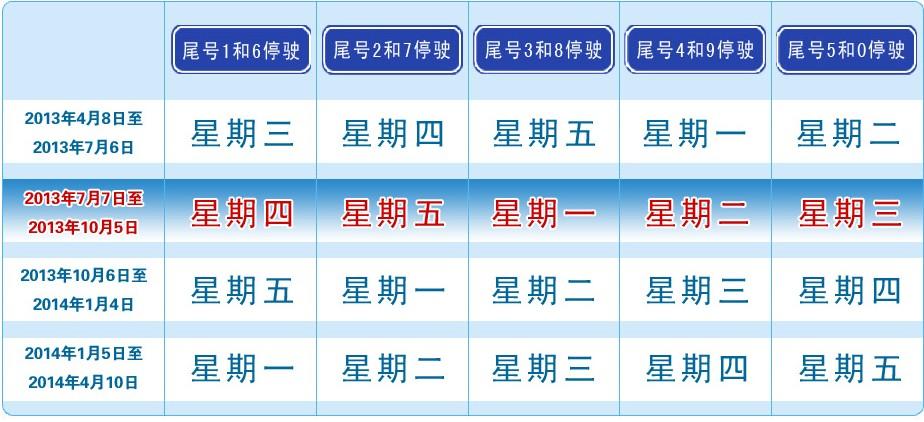 北京限号是限尾数吗?北京限号是限尾数吗?-第3张图片-巾百福 北京限号是限尾数吗?北京限号是限尾数吗?-第3张图片-巾百福
