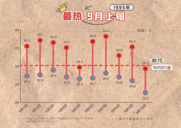 平湖天气预报30天,平湖天气预报30天查询百度百科?-第3张图片-巾百福 平湖天气预报30天,平湖天气预报30天查询百度百科?-第3张图片-巾百福
