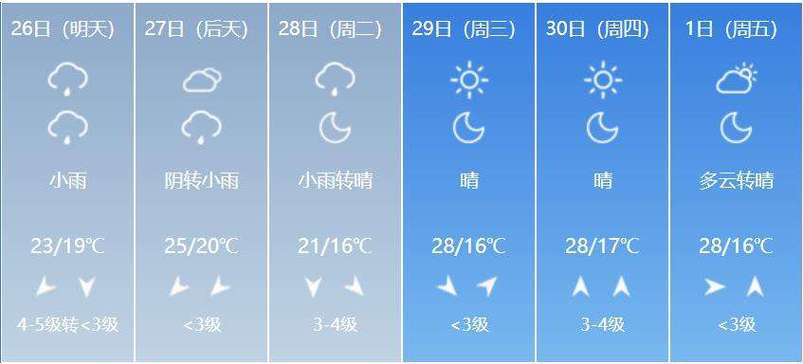 平湖天气预报30天,平湖天气预报30天查询百度百科?-第4张图片-巾百福 平湖天气预报30天,平湖天气预报30天查询百度百科?-第4张图片-巾百福
