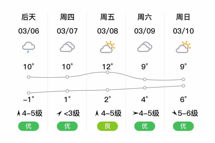 平湖天气预报30天,平湖天气预报30天查询百度百科?-第6张图片-巾百福 平湖天气预报30天,平湖天气预报30天查询百度百科?-第6张图片-巾百福