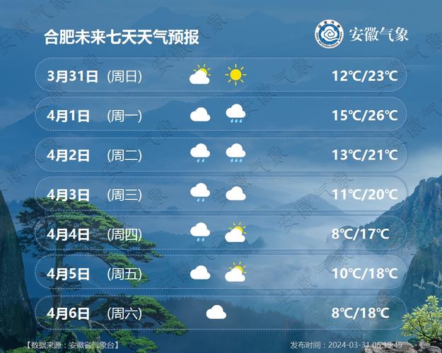 苍南灵溪天气预报,苍南灵溪天气预报30天-第4张图片-巾百福 苍南灵溪天气预报,苍南灵溪天气预报30天-第4张图片-巾百福