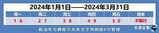 明天长治限号不限号,明天长治怎么限号-第2张图片-巾百福 明天长治限号不限号,明天长治怎么限号-第2张图片-巾百福