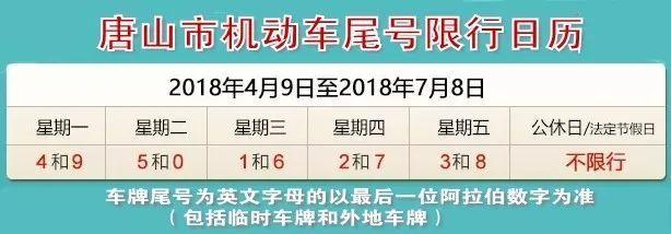唐山限号限外地号么,唐山限号限外地牌吗?-第1张图片-巾百福 唐山限号限外地号么,唐山限号限外地牌吗?-第1张图片-巾百福