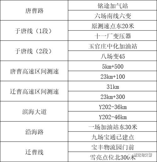 唐山曹妃甸车辆限号，河北省唐山市曹妃甸区限号日期-第4张图片-巾百福