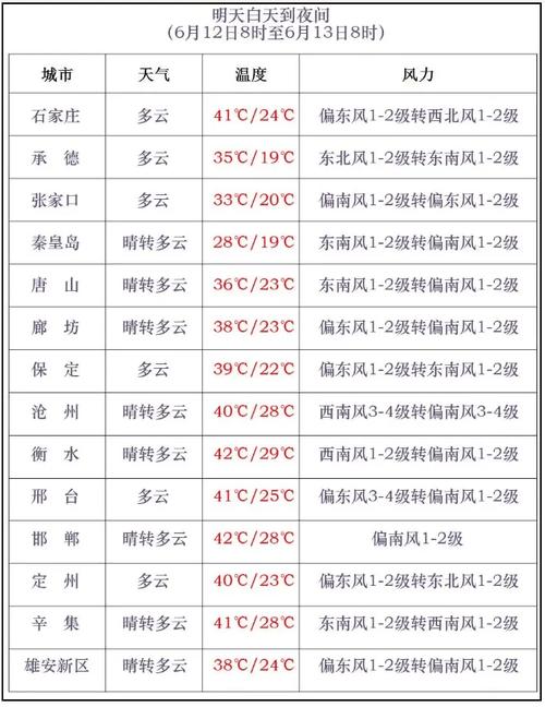 唐山曹妃甸车辆限号，河北省唐山市曹妃甸区限号日期-第6张图片-巾百福