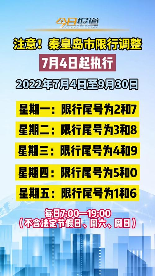 秦皇岛22号限号么,秦皇岛22号限号么??-第1张图片-巾百福 秦皇岛22号限号么,秦皇岛22号限号么??-第1张图片-巾百福