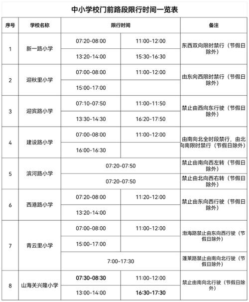 秦皇岛22号限号么,秦皇岛22号限号么??-第5张图片-巾百福 秦皇岛22号限号么,秦皇岛22号限号么??-第5张图片-巾百福