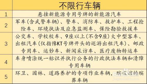 许昌市限号多长时间?许昌限号到几号?-第6张图片-巾百福 许昌市限号多长时间?许昌限号到几号?-第6张图片-巾百福