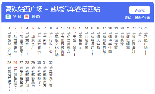 盐城市刘限行什么号?盐城限行时间和范围?-第2张图片-巾百福 盐城市刘限行什么号?盐城限行时间和范围?-第2张图片-巾百福