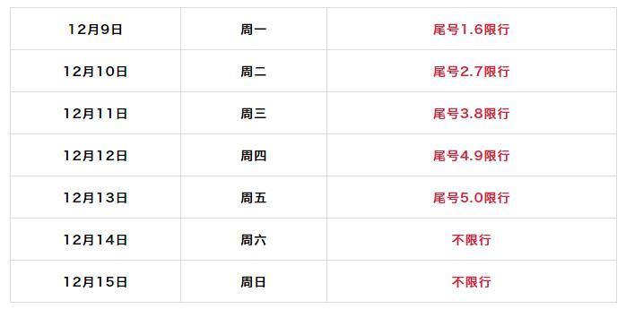 2017太原限号吗？2018太原限号时间？-第3张图片-巾百福