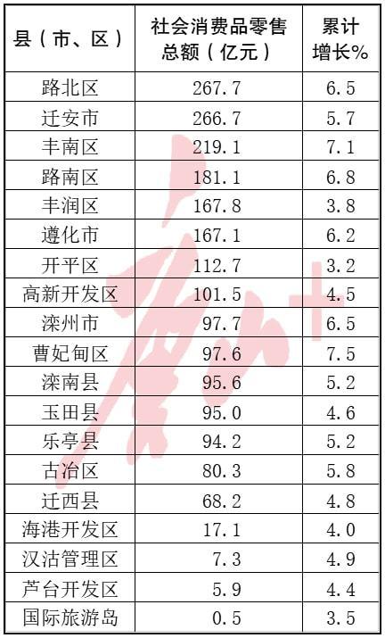 丰南限号今天限几号，丰南限号今天限几号限行？-第6张图片-巾百福