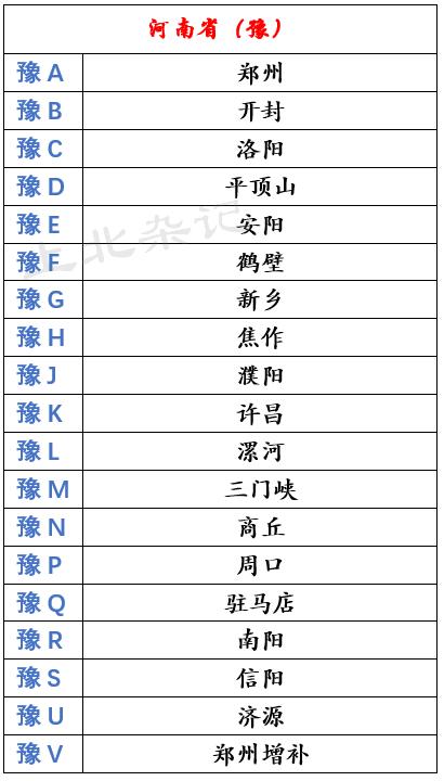 商丘限号限不限豫A？河南商丘限号不？-第6张图片-巾百福
