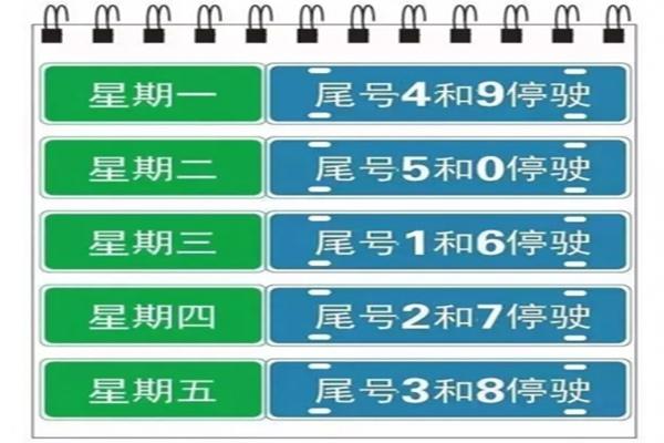 保定机动车限号尾数？保定车尾号限行？-第5张图片-巾百福