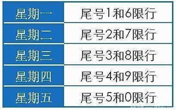保定机动车限号尾数？保定车尾号限行？-第6张图片-巾百福