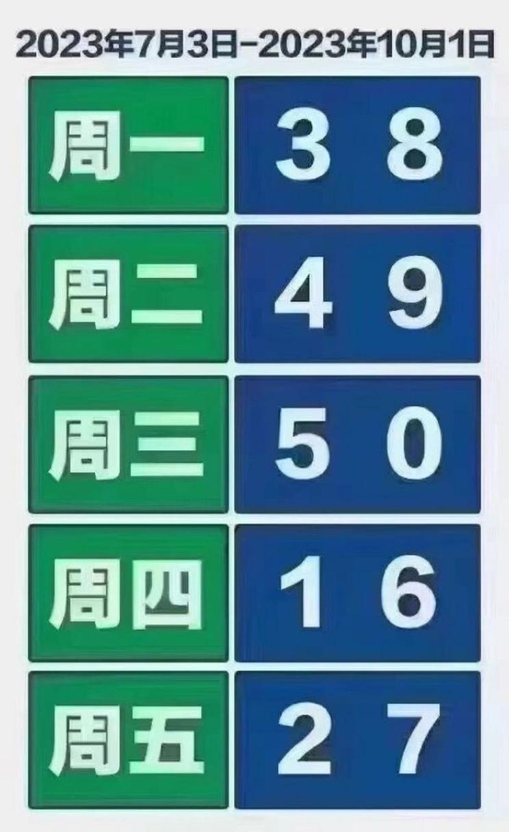 什么是城市限行限号，什么是城市限行限号路段-第5张图片-巾百福