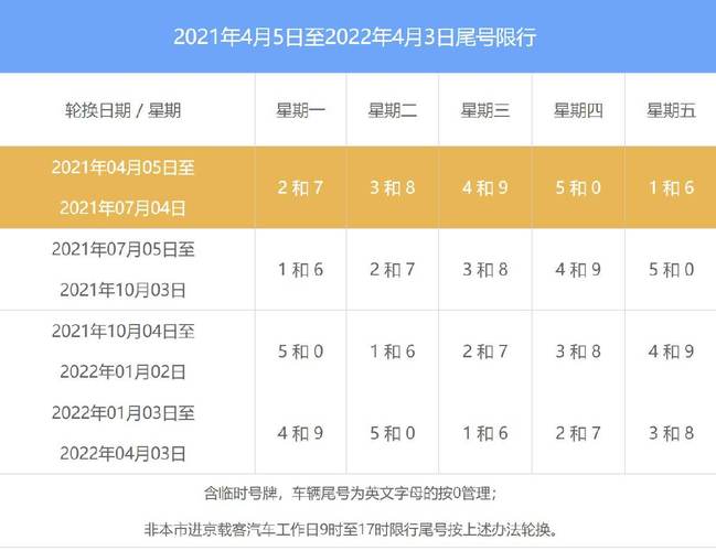 贵阳外地车限号限法,贵阳外地车限号2021最新限号时间-第6张图片-巾百福 贵阳外地车限号限法,贵阳外地车限号2021最新限号时间-第6张图片-巾百福