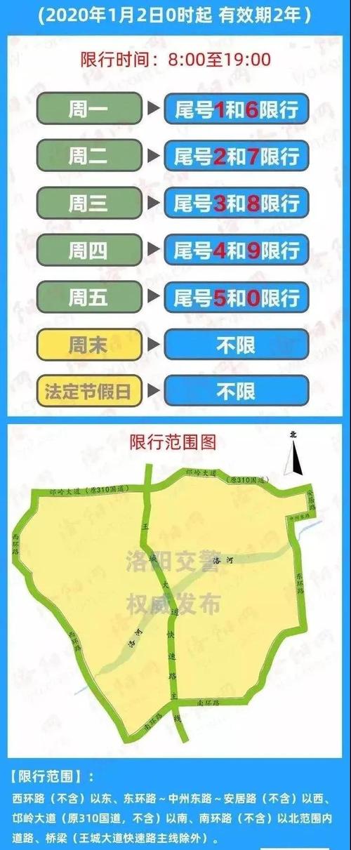 2023洛阳限号不，洛阳新年限号-第4张图片-巾百福