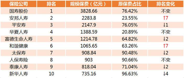 石家庄5.28限号,石家庄限号5和0是星期几?-第2张图片-巾百福 石家庄5.28限号,石家庄限号5和0是星期几?-第2张图片-巾百福