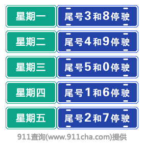 限号限行区别在哪里？限号和限行一样吗？-第2张图片-巾百福